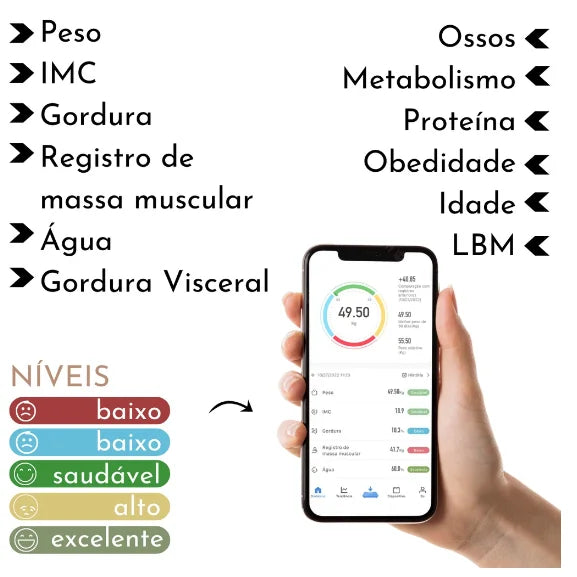 Balança Bioimpedância Digital Corporal - COMPRE 1 GANHE 3 BRINDES EXCLUSIVO